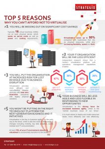 Strategix-Virtualisation-Infographic