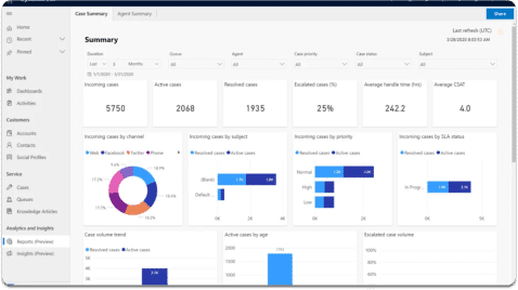 How To Improve Customer Service Using Dynamics 365 Banner